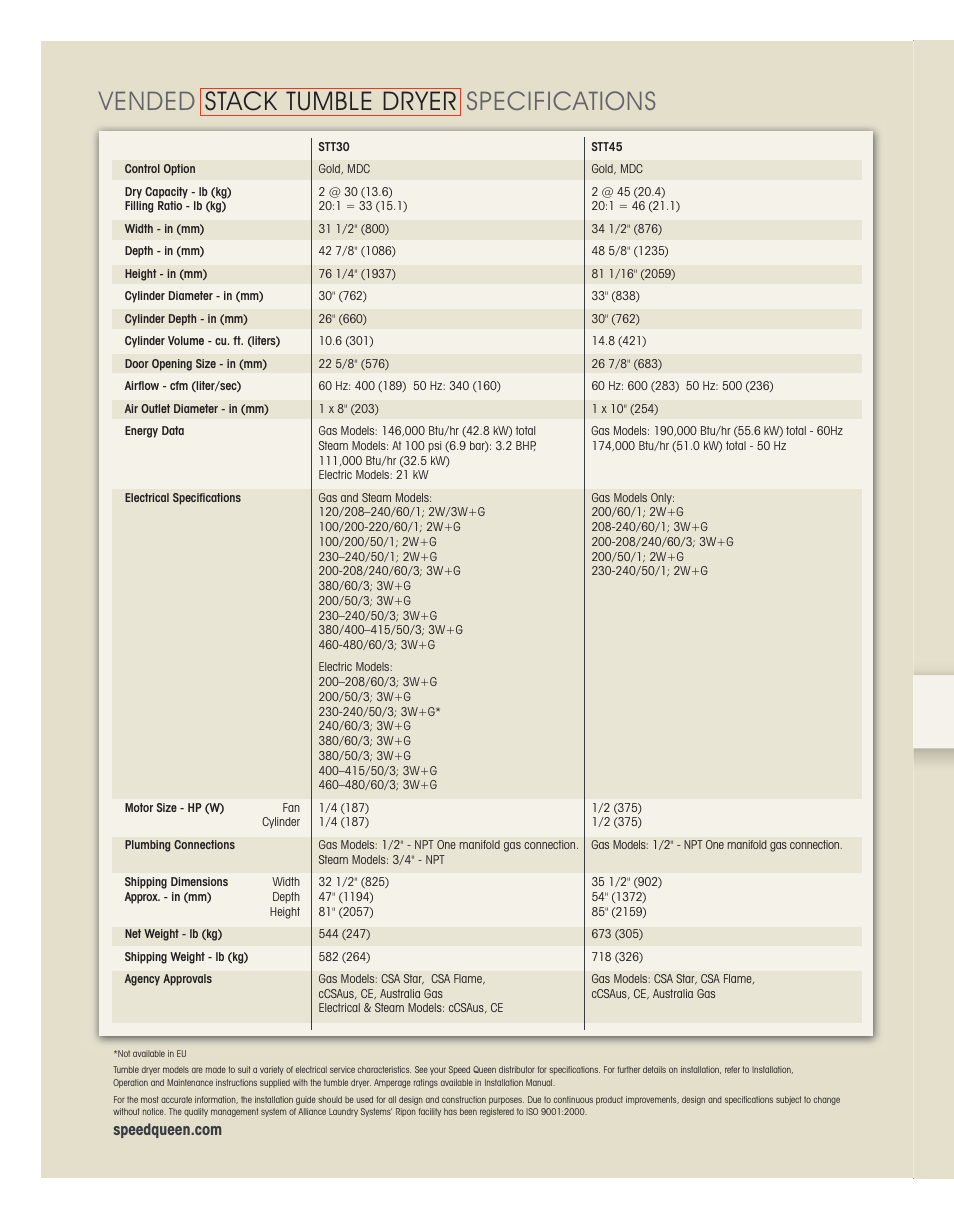 Vended stack tumble dryer specifications | Speed Queen STT30 User Manual | Page 2 / 6