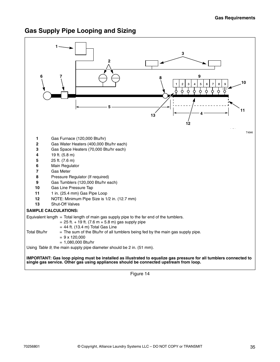 Gas supply pipe looping and sizing, Figure 14 | Speed Queen Drying Tumblers none User Manual | Page 37 / 60
