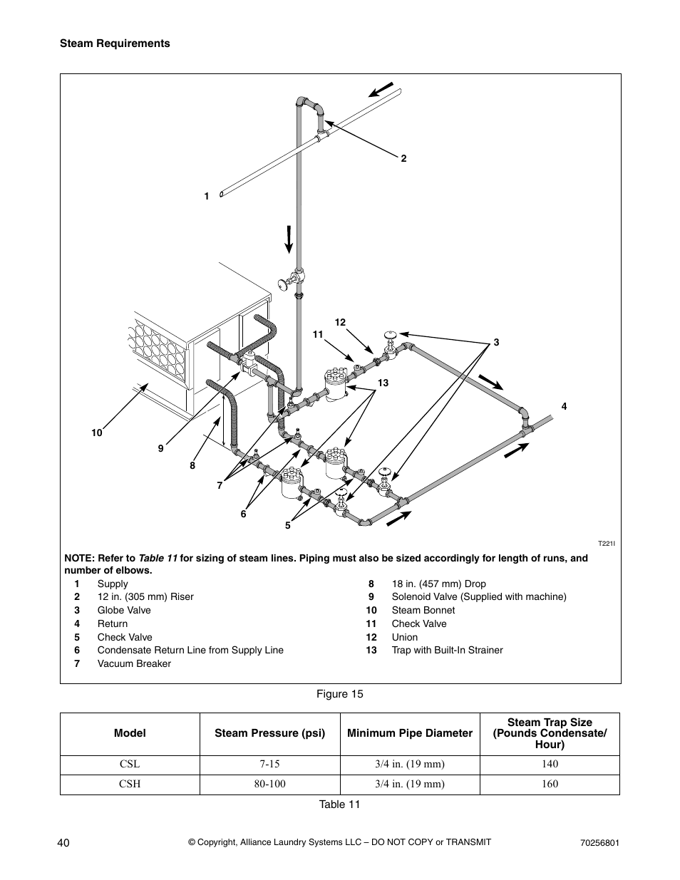 Figure 15, Table 11 | Speed Queen Drying Tumblers none User Manual | Page 42 / 60