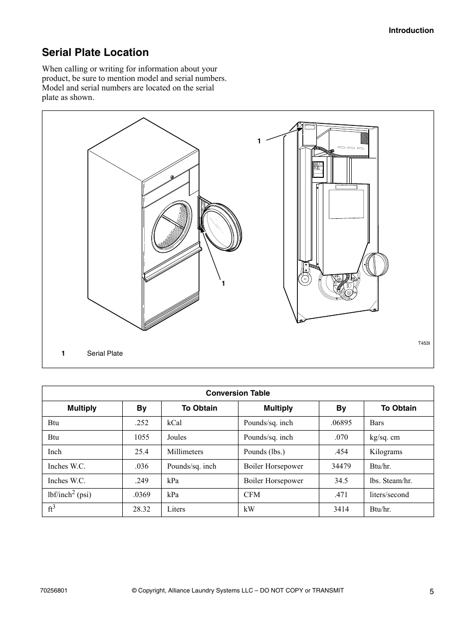 Serial plate location | Speed Queen Drying Tumblers none User Manual | Page 7 / 60