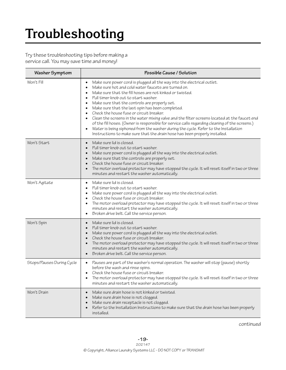 Troubleshooting | Speed Queen 202147R2 User Manual | Page 19 / 21