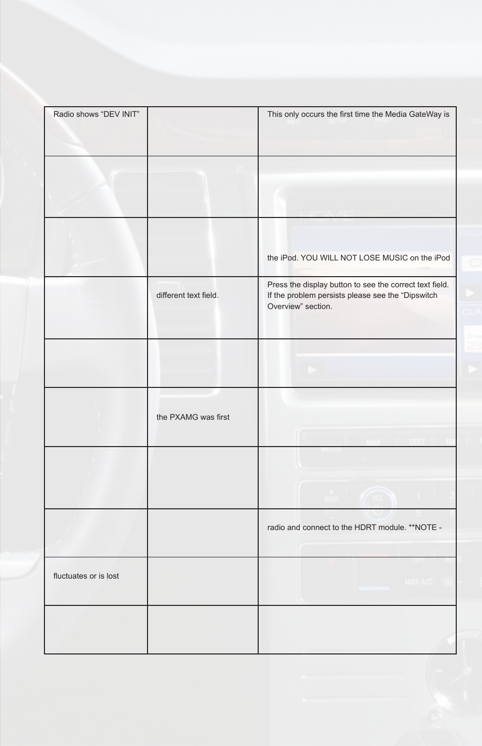 Trouble shooting, Symptom cause remedy | Simple Mobile ISIMPLE PGHFD1 User Manual | Page 17 / 20