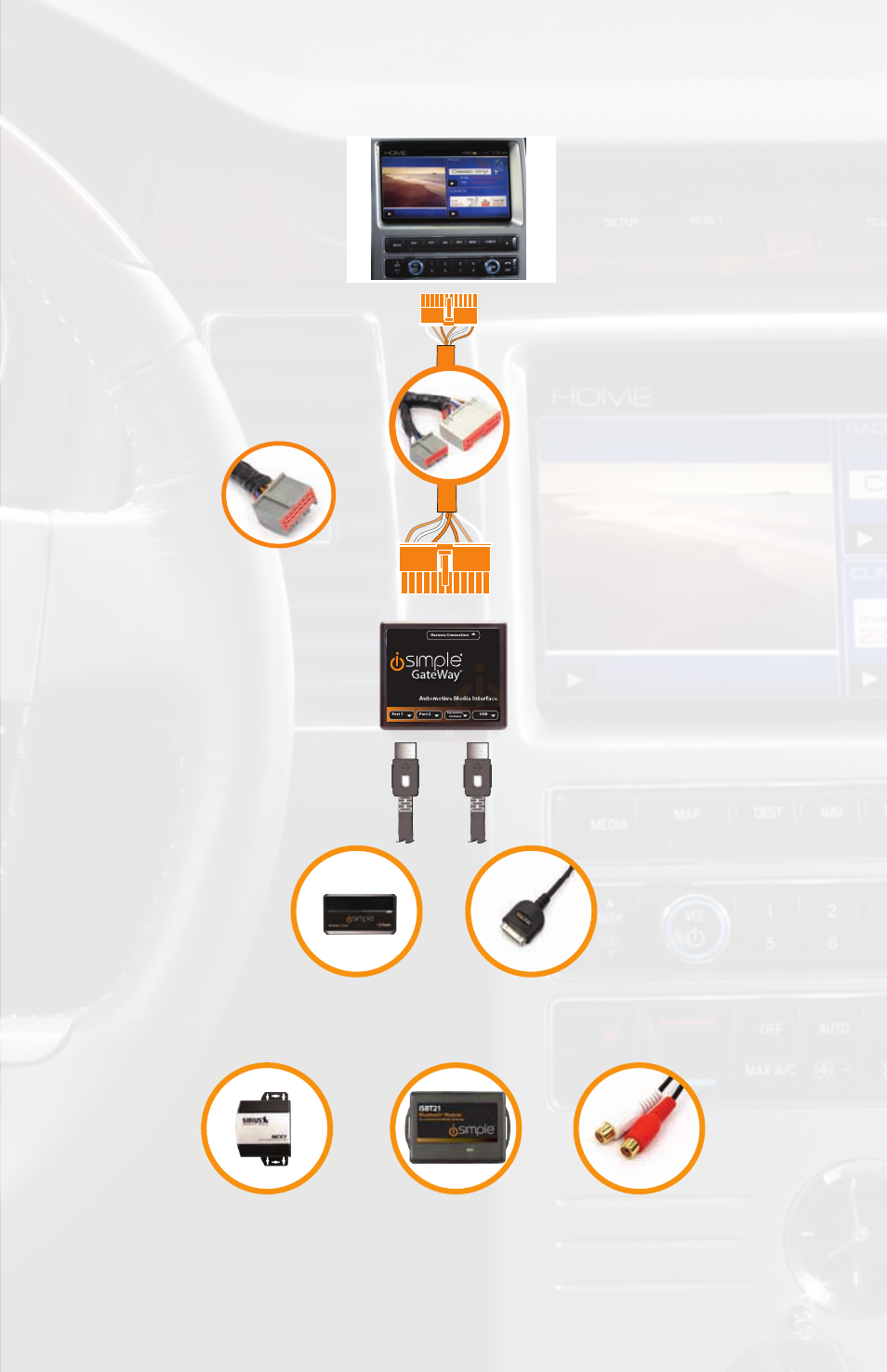 Media gateway & optional add-ons, Isbt21 ipod input aux input, Hd radio satellite radio | Simple Mobile ISIMPLE PGHFD1 User Manual | Page 3 / 20