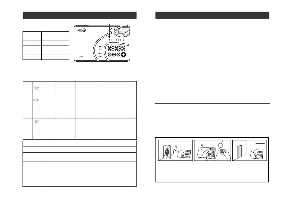 Operation, Advanced programming | Skylink MULTI LINK PRO ML-001 User Manual | Page 23 / 30