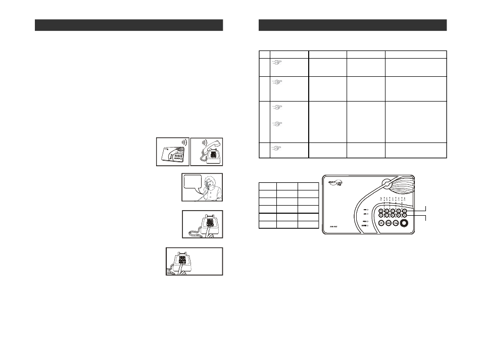 Communication, Advanced programming | Skylink MULTI LINK PRO ML-001 User Manual | Page 28 / 30
