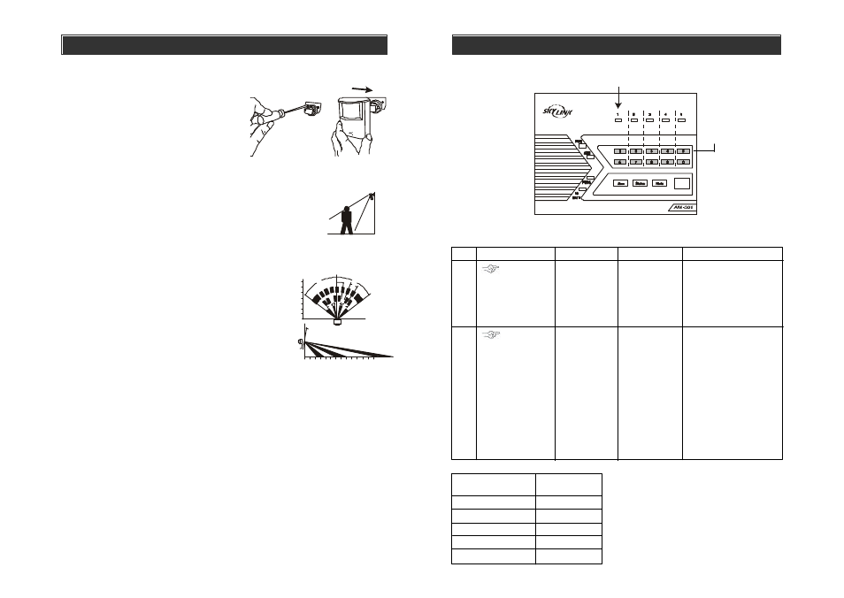 Installation, Home automation, Caution | Skylink AM-100 User Manual | Page 16 / 28