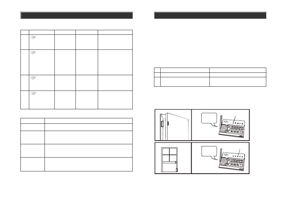 Operation, Home automation | Skylink AM-100 User Manual | Page 17 / 28