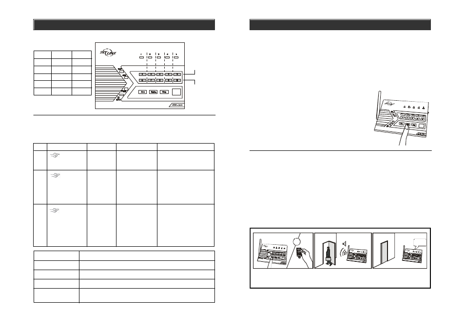 Operation, Advanced programming | Skylink AM-100 User Manual | Page 19 / 28