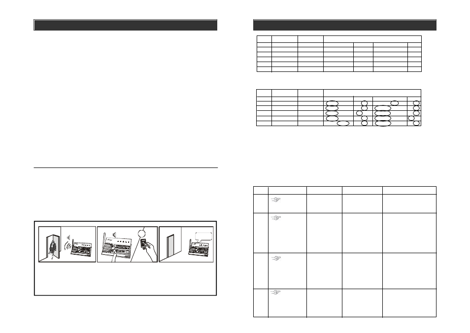 Operation, Advanced programming, Disarming the system | Learn sensors - continue | Skylink AM-100 User Manual | Page 20 / 28