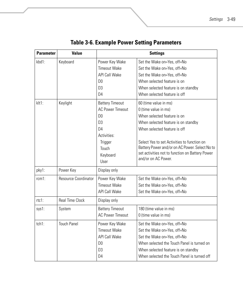 Table 3-6. example power setting parameters | Symbol Technologies MC9000-K User Manual | Page 141 / 534