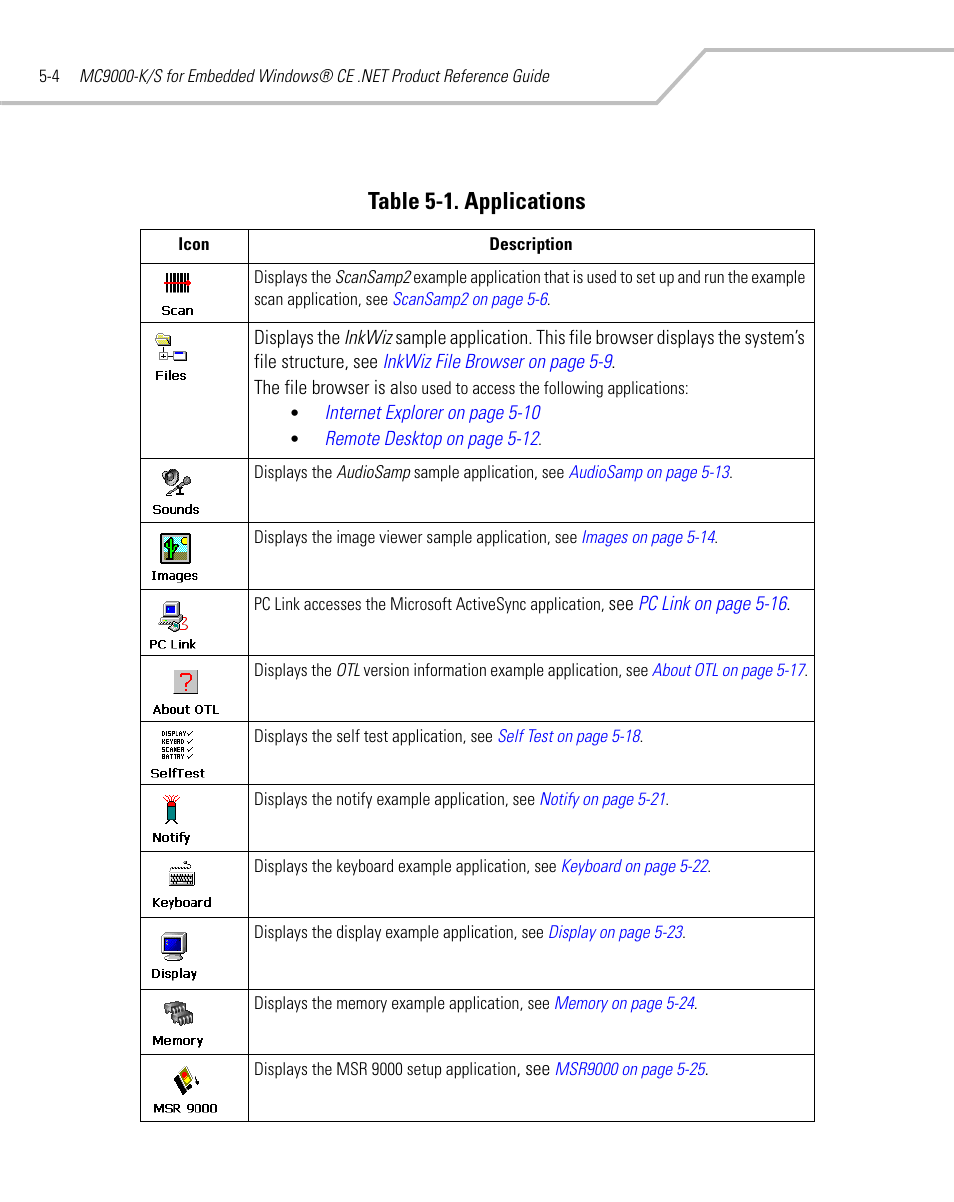 Table 5-1. applications | Symbol Technologies MC9000-K User Manual | Page 194 / 534