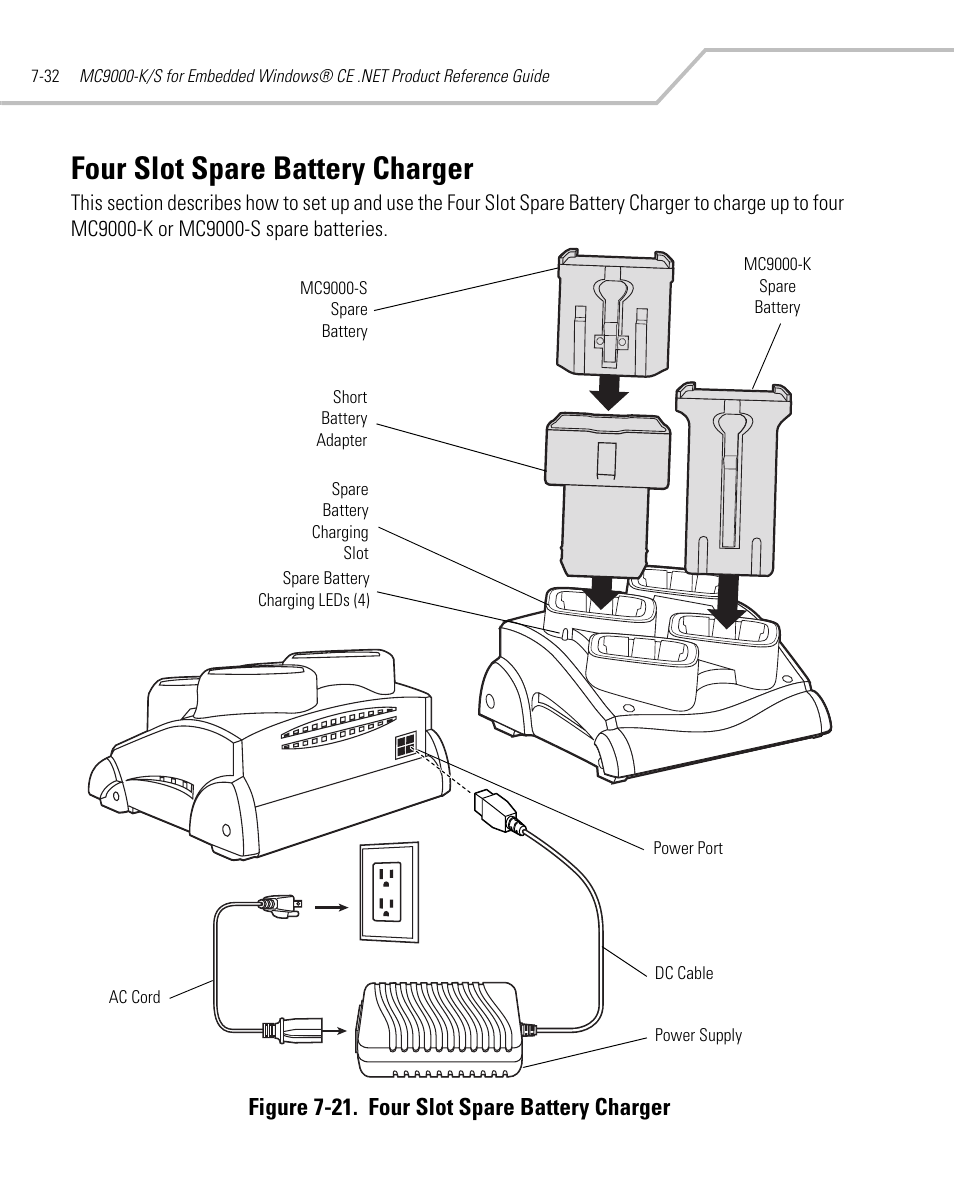 Four slot spare battery charger, Four slot spare battery charger -32, Figure 7-21. four slot spare battery charger | Symbol Technologies MC9000-K User Manual | Page 288 / 534