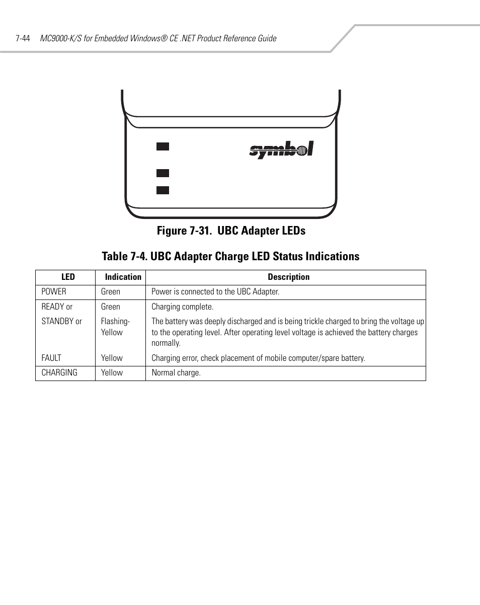 Symbol Technologies MC9000-K User Manual | Page 300 / 534