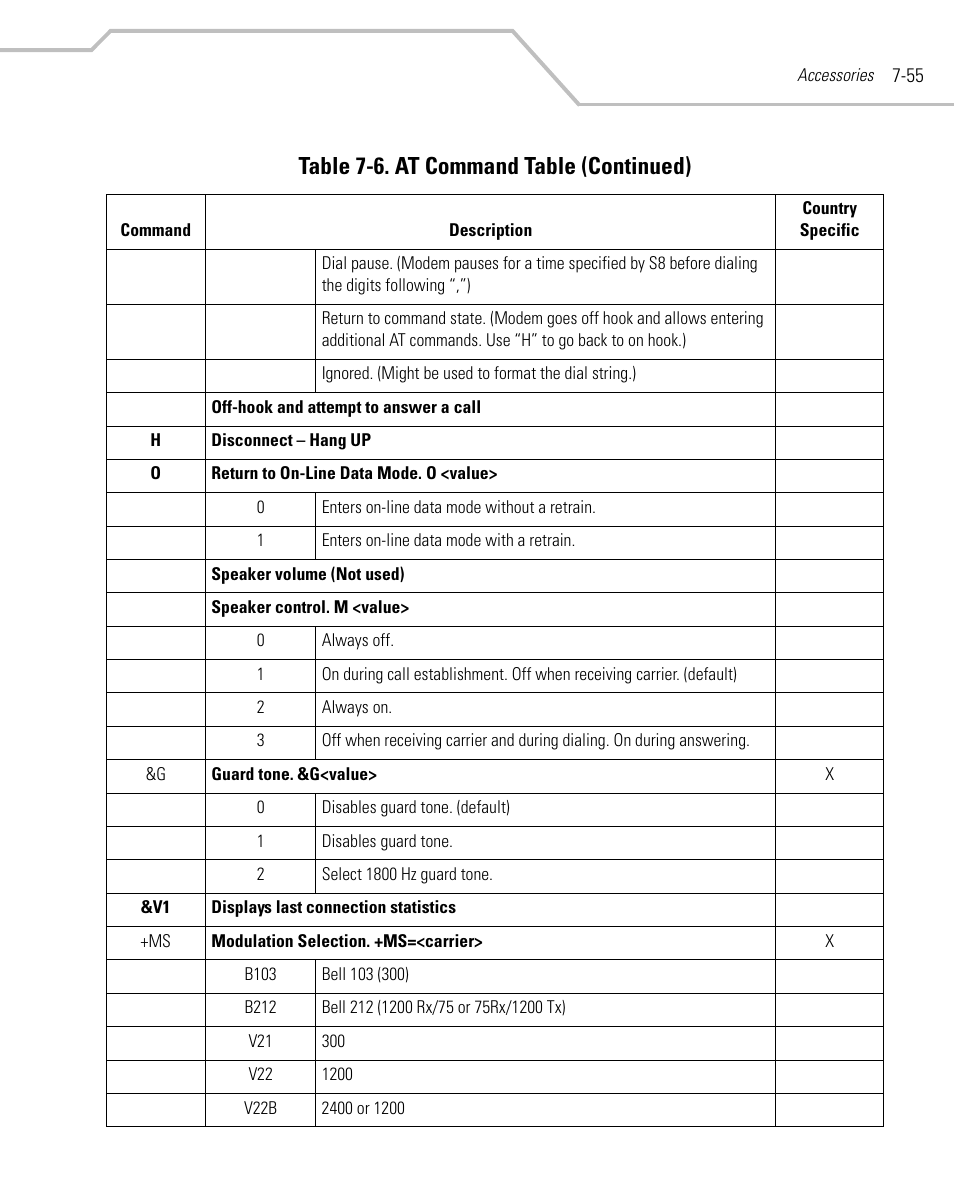 Table 7-6. at command table (continued) | Symbol Technologies MC9000-K User Manual | Page 311 / 534