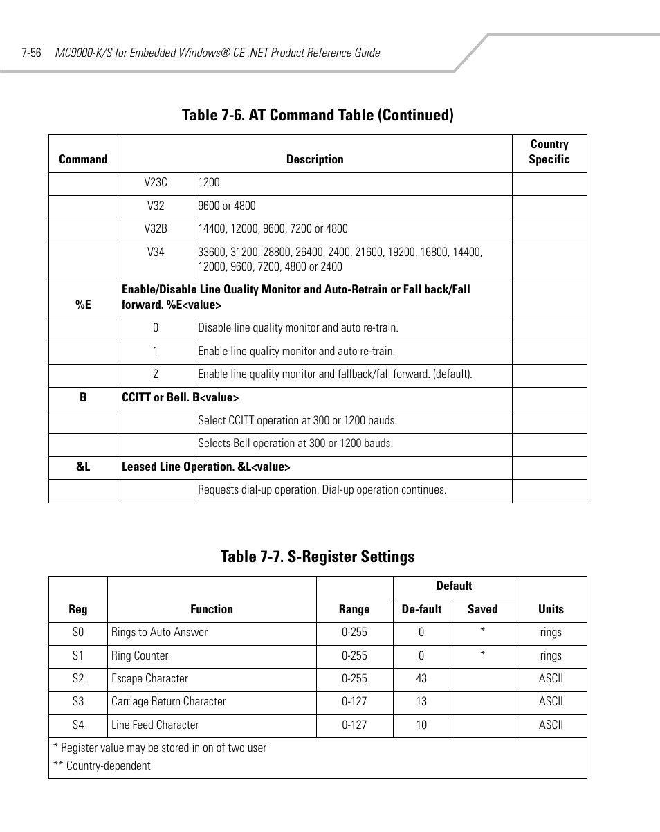 Table 7-7. s-register settings, Table 7-6. at command table (continued) | Symbol Technologies MC9000-K User Manual | Page 312 / 534