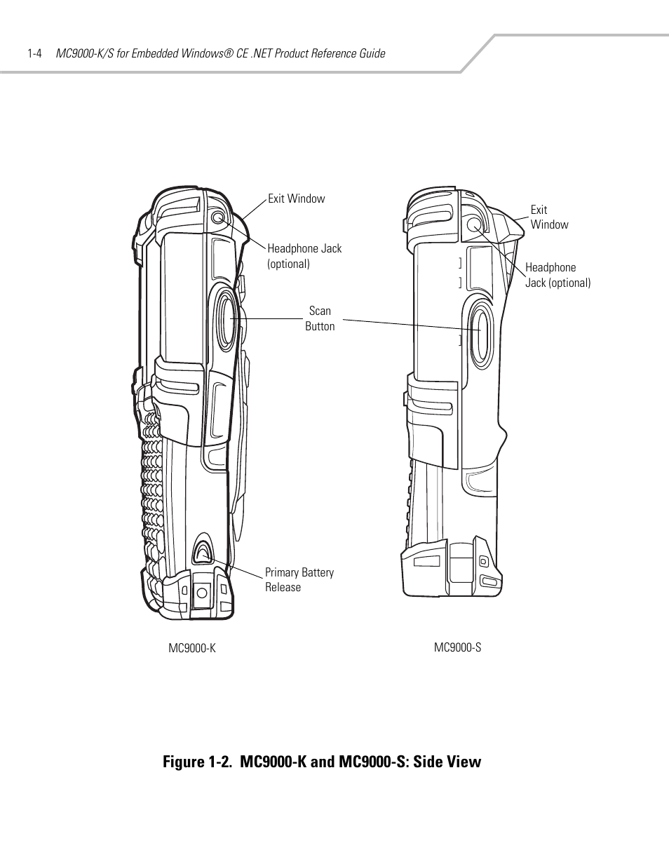 Symbol Technologies MC9000-K User Manual | Page 32 / 534