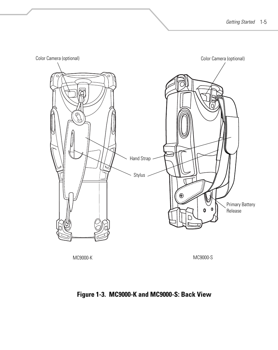 Symbol Technologies MC9000-K User Manual | Page 33 / 534