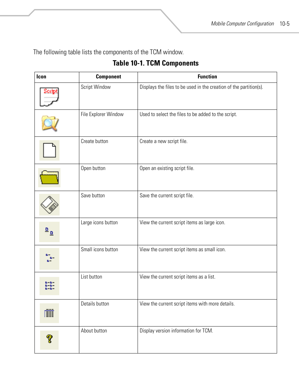 Table 10-1. tcm components | Symbol Technologies MC9000-K User Manual | Page 341 / 534