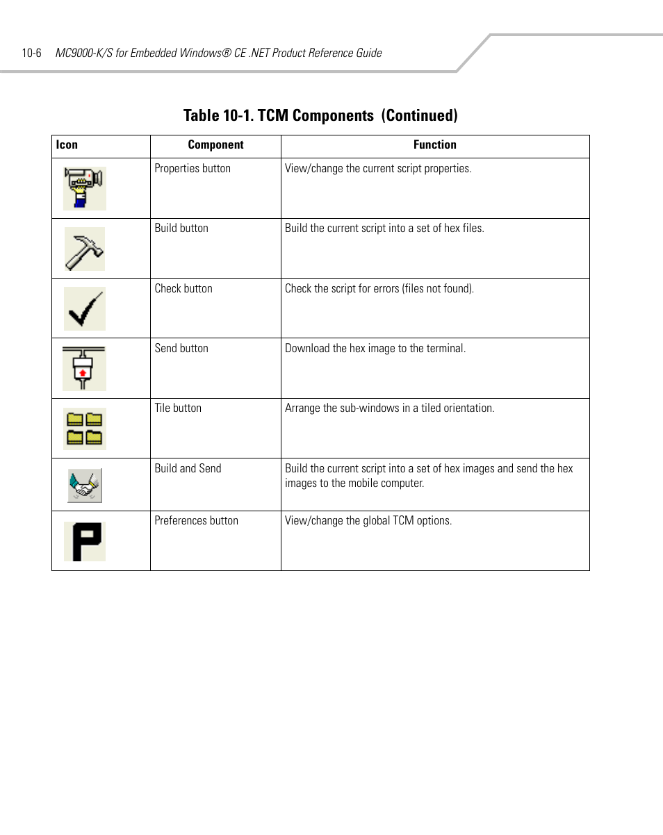 Table 10-1. tcm components (continued) | Symbol Technologies MC9000-K User Manual | Page 342 / 534