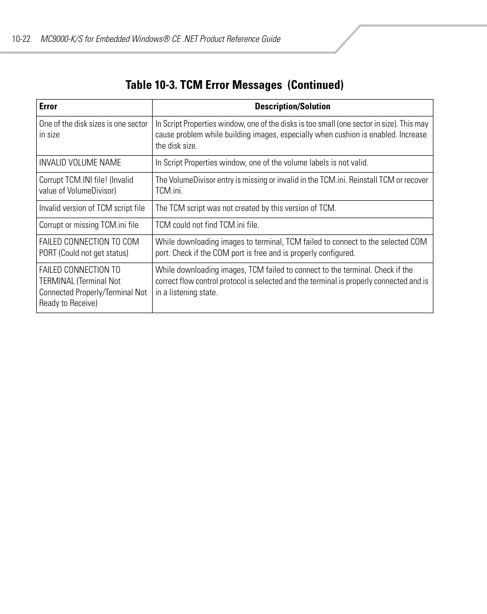 Table 10-3. tcm error messages (continued) | Symbol Technologies MC9000-K User Manual | Page 358 / 534