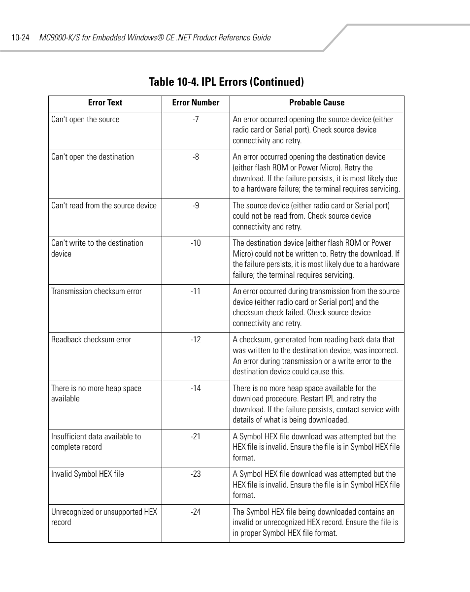 Table 10-4. ipl errors (continued) | Symbol Technologies MC9000-K User Manual | Page 360 / 534