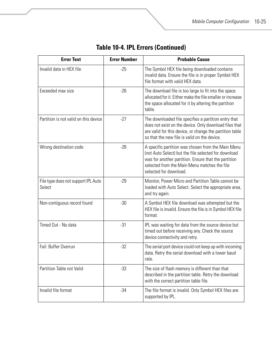 Table 10-4. ipl errors (continued) | Symbol Technologies MC9000-K User Manual | Page 361 / 534