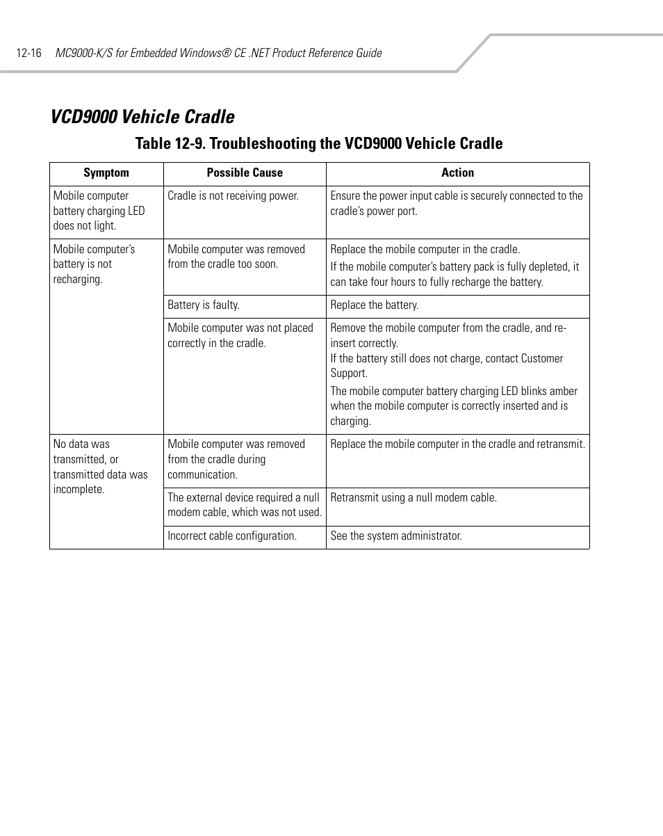 Vcd9000 vehicle cradle, Vcd9000 vehicle cradle -16 | Symbol Technologies MC9000-K User Manual | Page 402 / 534
