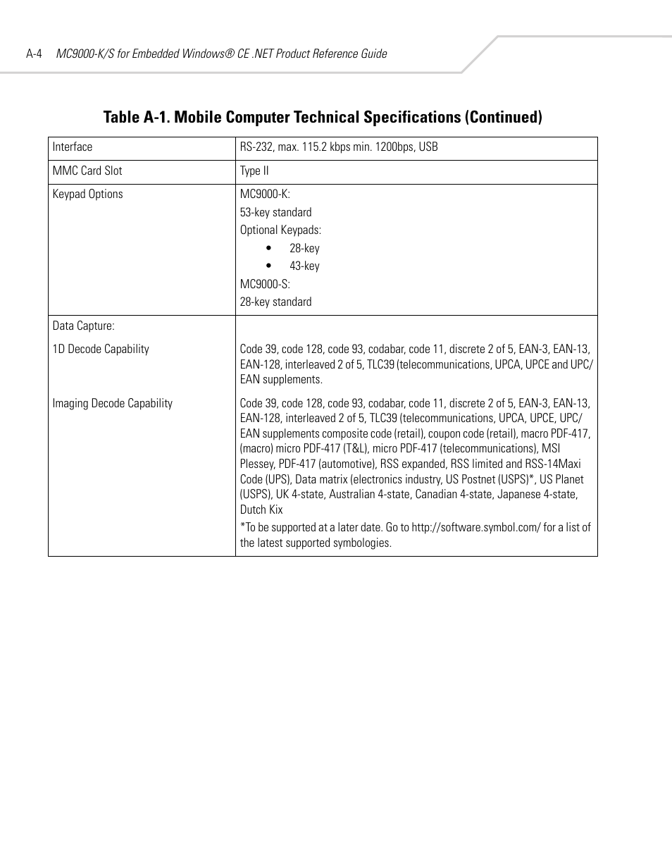 Symbol Technologies MC9000-K User Manual | Page 406 / 534