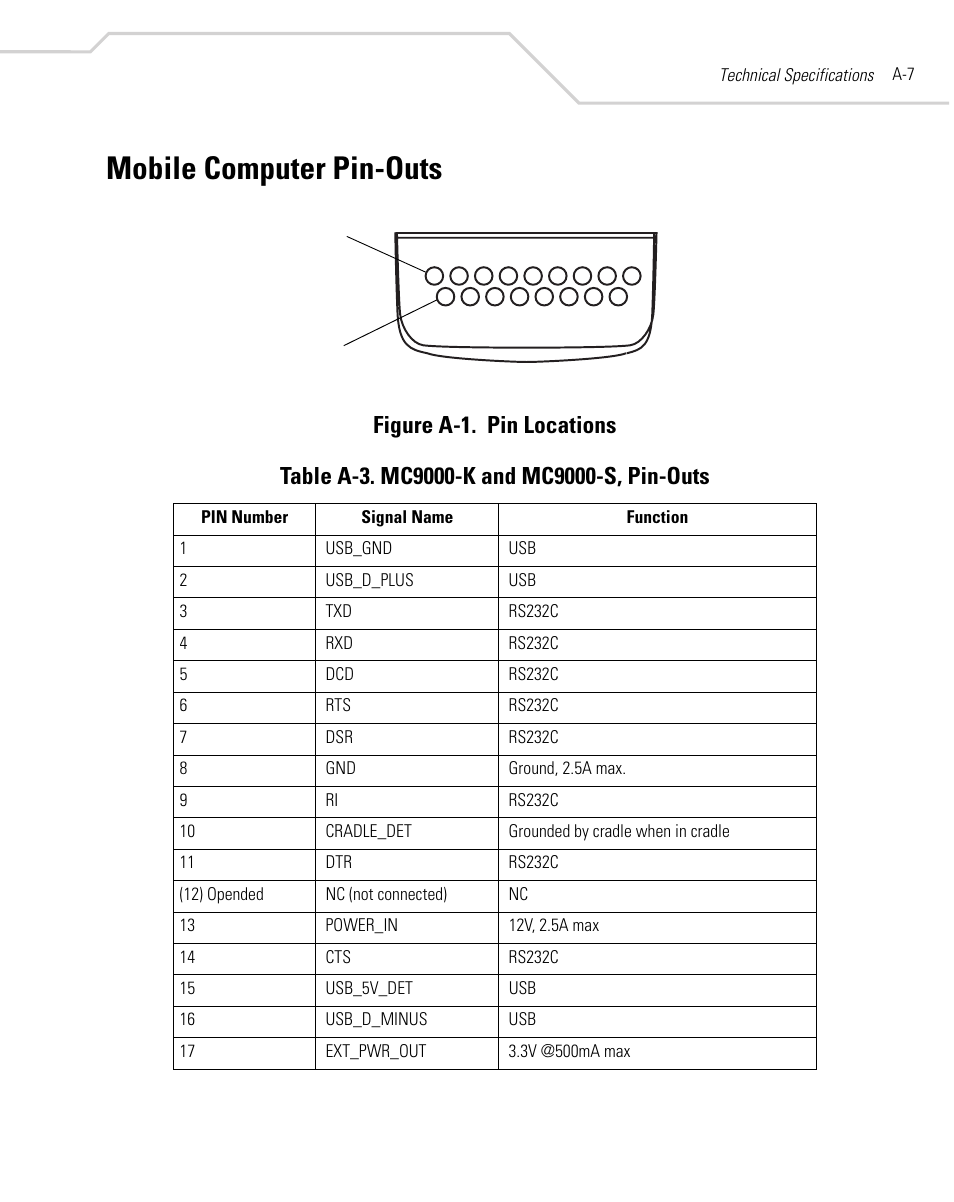 Mobile computer pin-outs | Symbol Technologies MC9000-K User Manual | Page 409 / 534