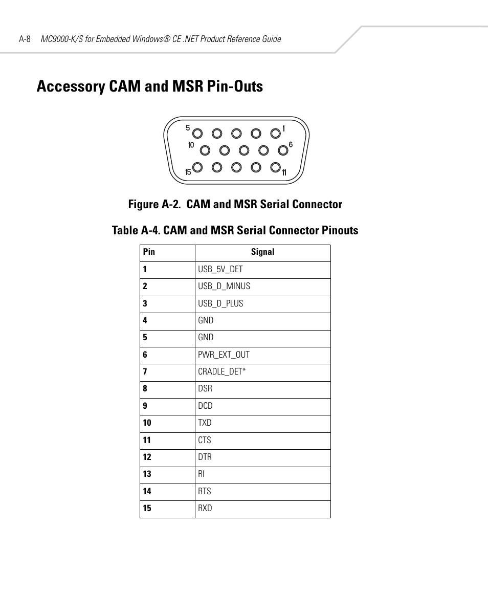 Accessory cam and msr pin-outs | Symbol Technologies MC9000-K User Manual | Page 410 / 534