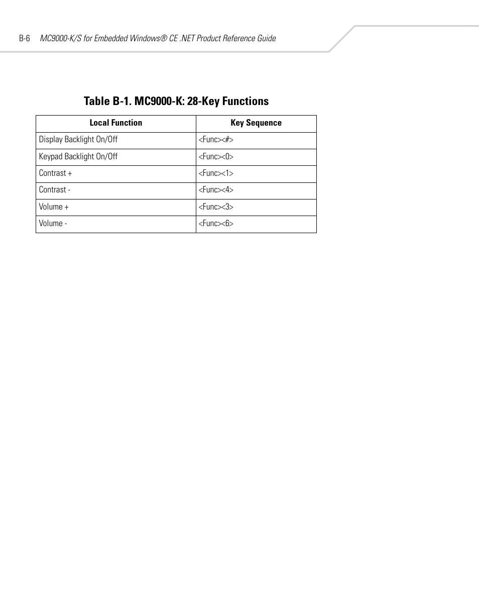 Symbol Technologies MC9000-K User Manual | Page 416 / 534