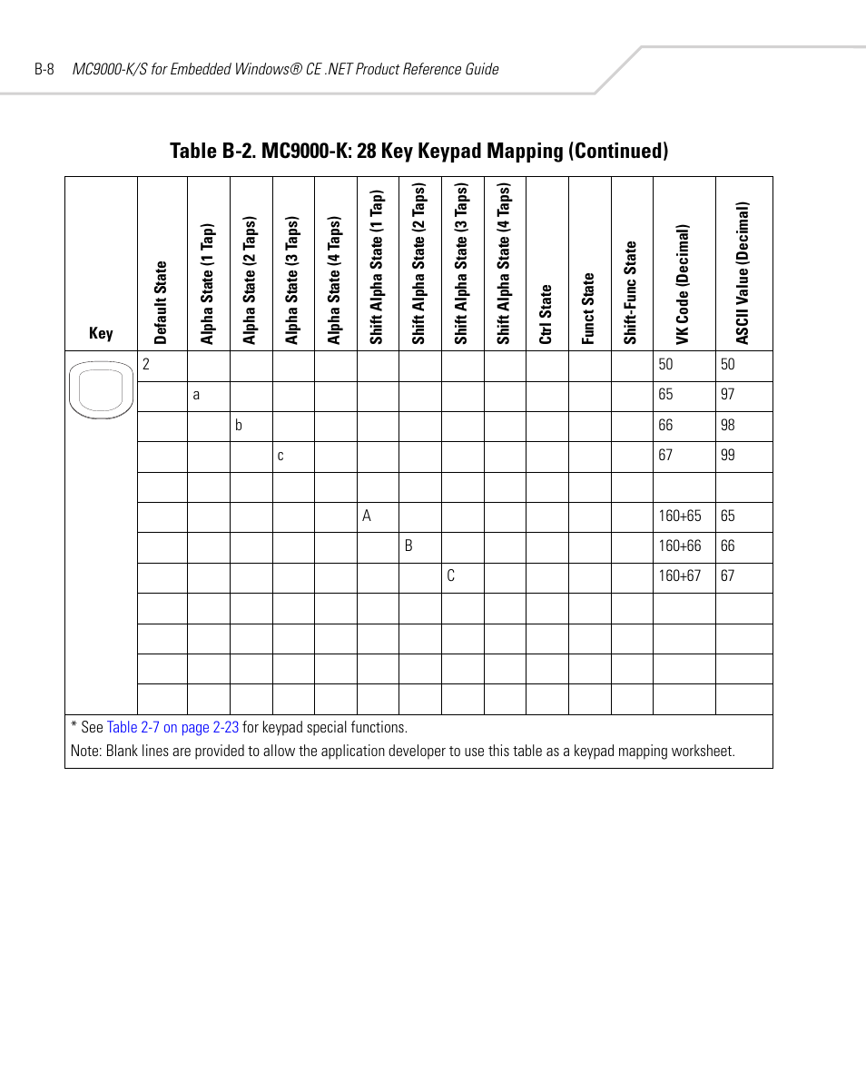 Symbol Technologies MC9000-K User Manual | Page 418 / 534