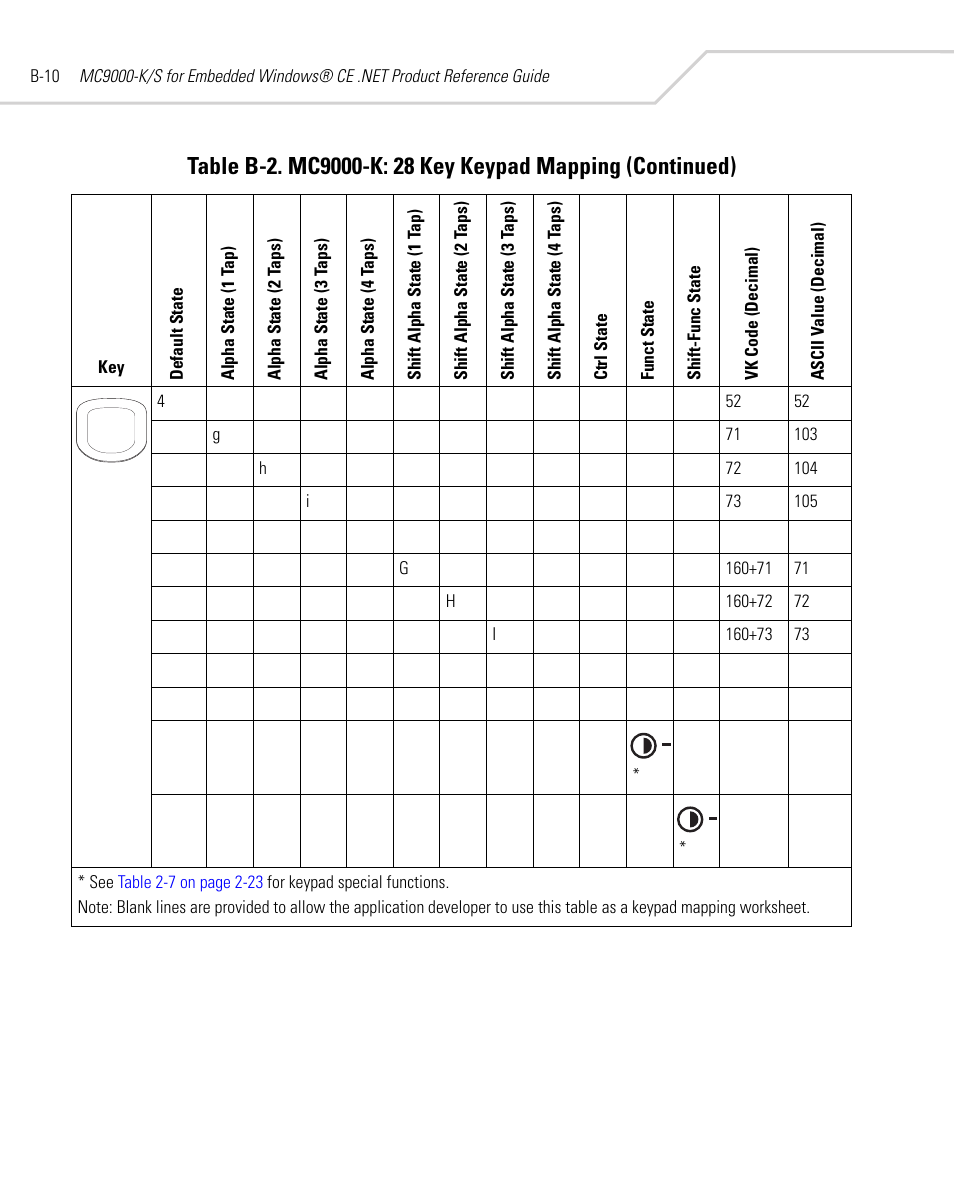 Symbol Technologies MC9000-K User Manual | Page 420 / 534