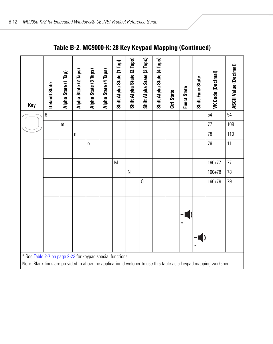 Symbol Technologies MC9000-K User Manual | Page 422 / 534