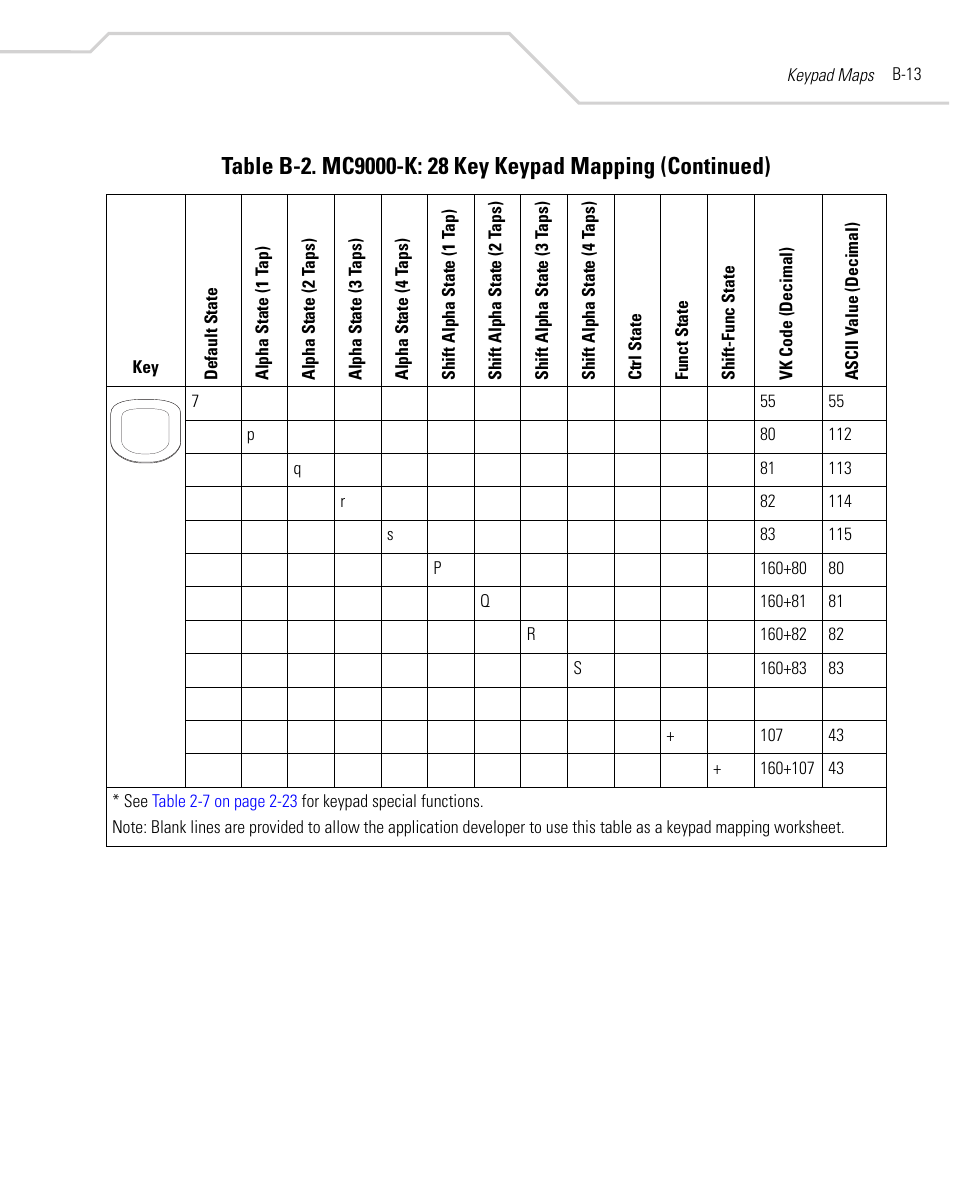 Symbol Technologies MC9000-K User Manual | Page 423 / 534