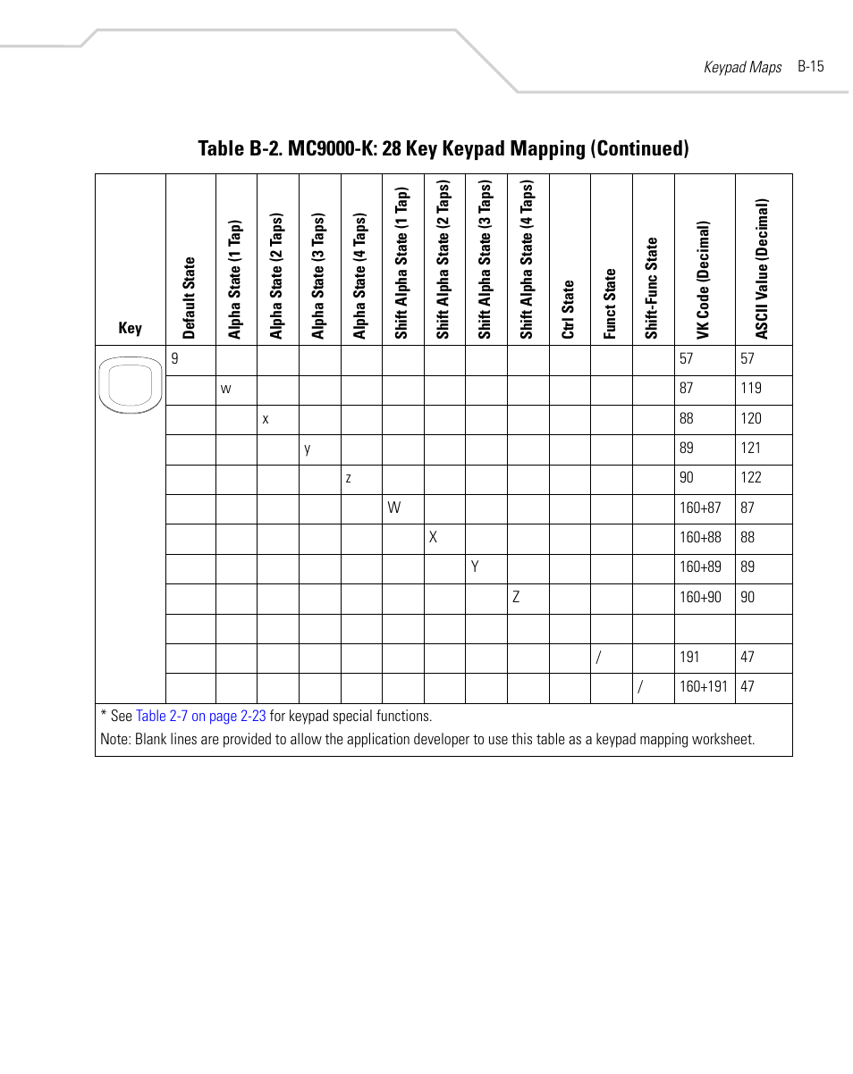 Symbol Technologies MC9000-K User Manual | Page 425 / 534