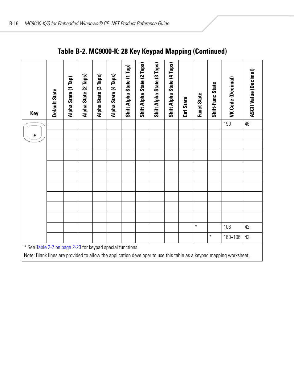 Symbol Technologies MC9000-K User Manual | Page 426 / 534