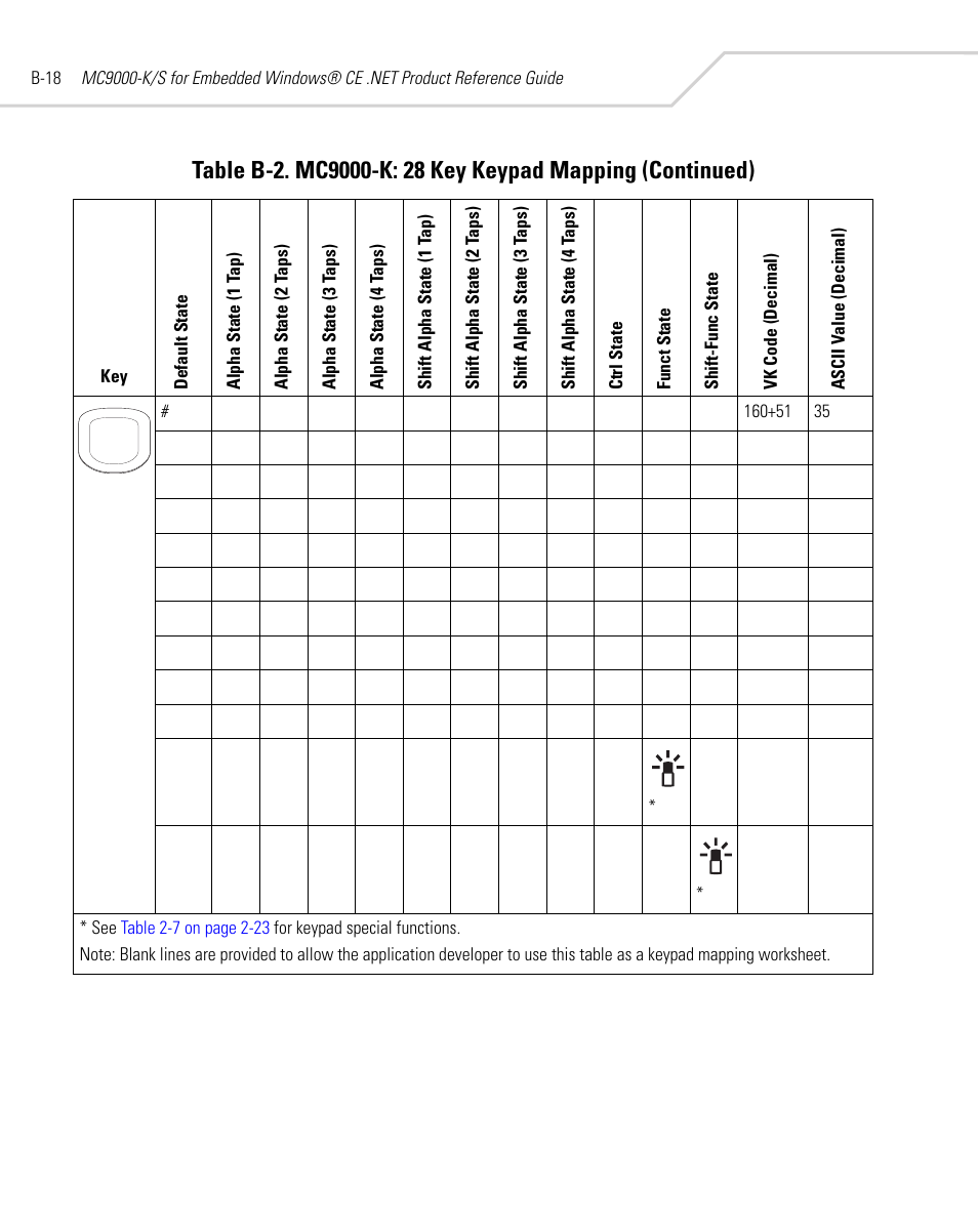 Symbol Technologies MC9000-K User Manual | Page 428 / 534