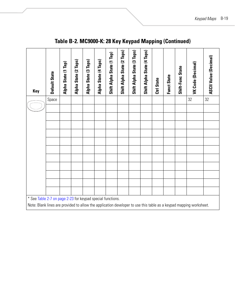 Symbol Technologies MC9000-K User Manual | Page 429 / 534