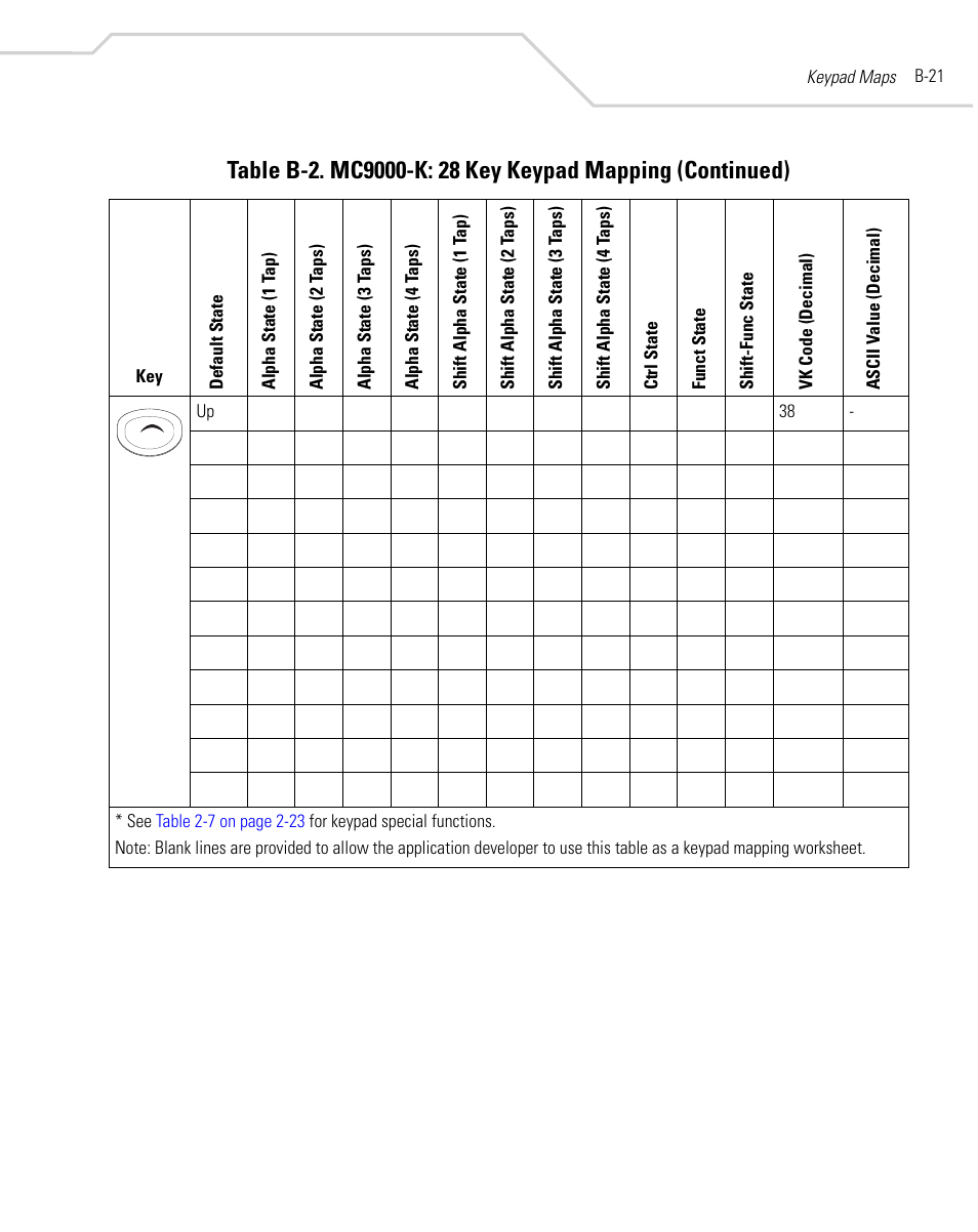 Symbol Technologies MC9000-K User Manual | Page 431 / 534