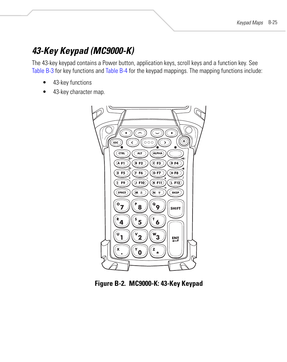 Key keypad (mc9000-k) | Symbol Technologies MC9000-K User Manual | Page 435 / 534