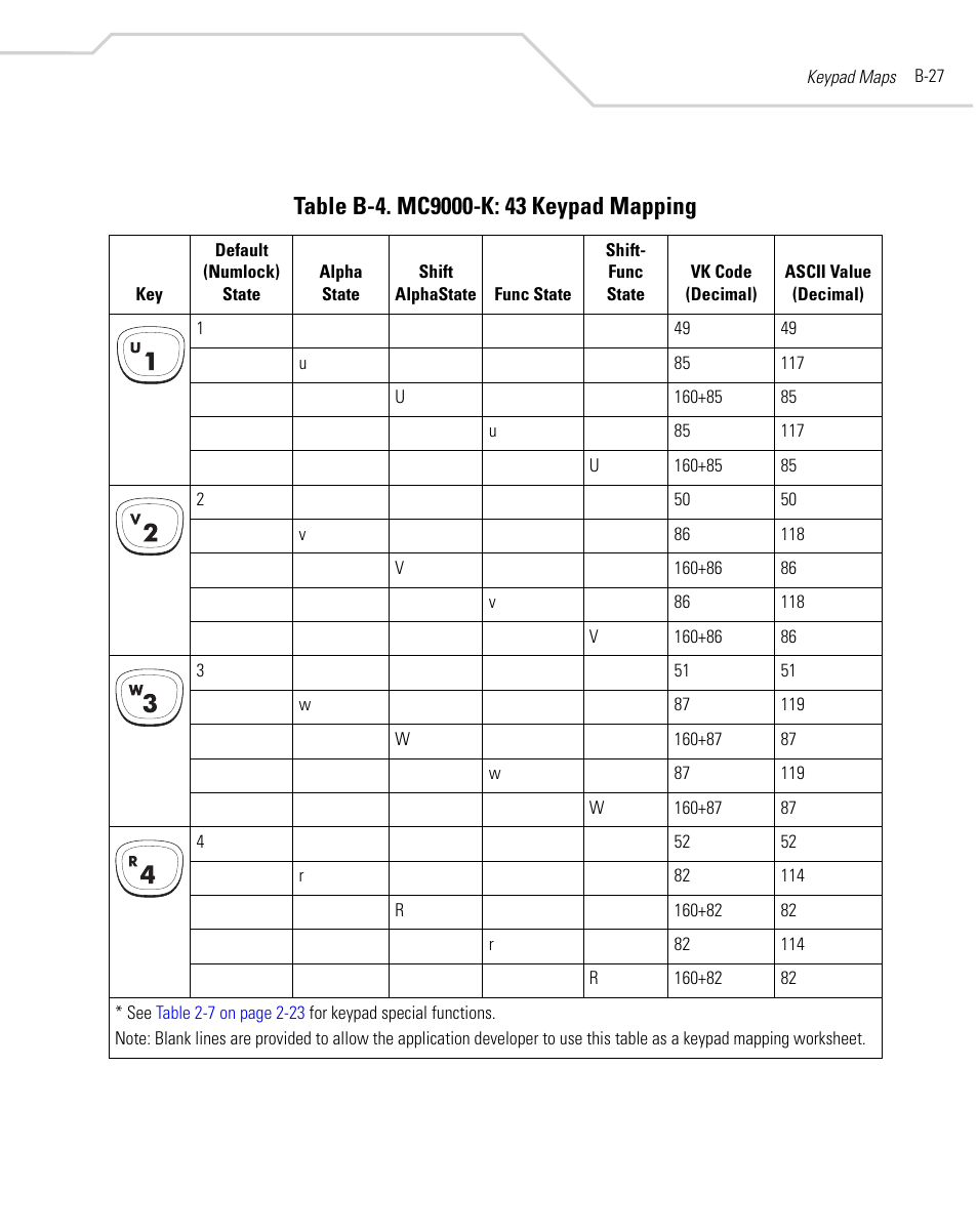 Table b-4, For the ke | Symbol Technologies MC9000-K User Manual | Page 437 / 534