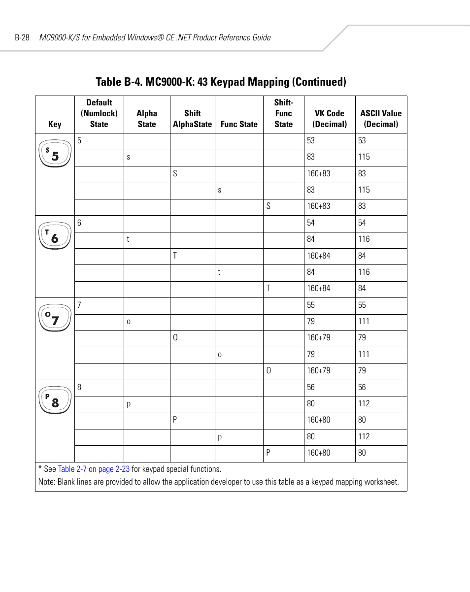 Symbol Technologies MC9000-K User Manual | Page 438 / 534