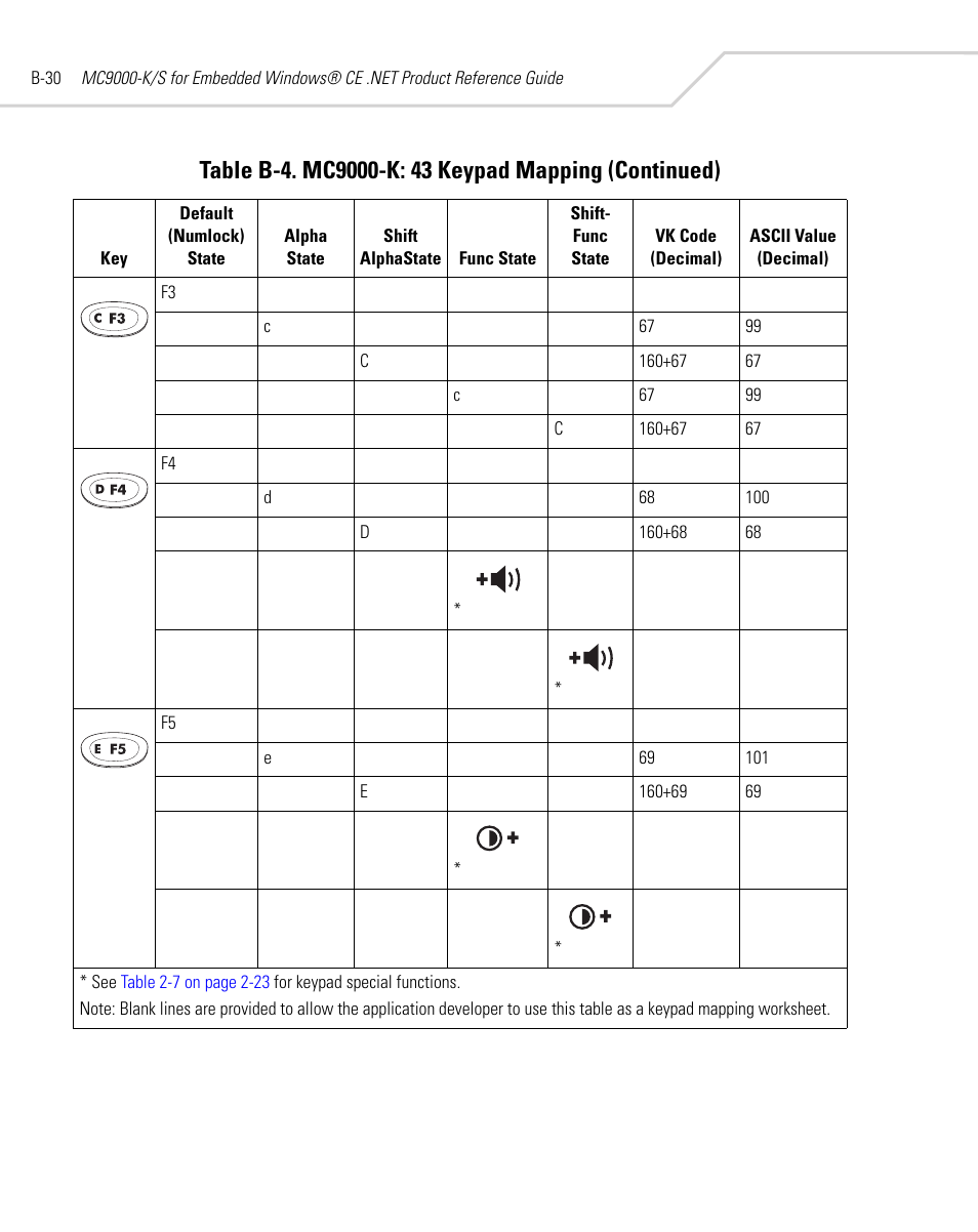 Symbol Technologies MC9000-K User Manual | Page 440 / 534