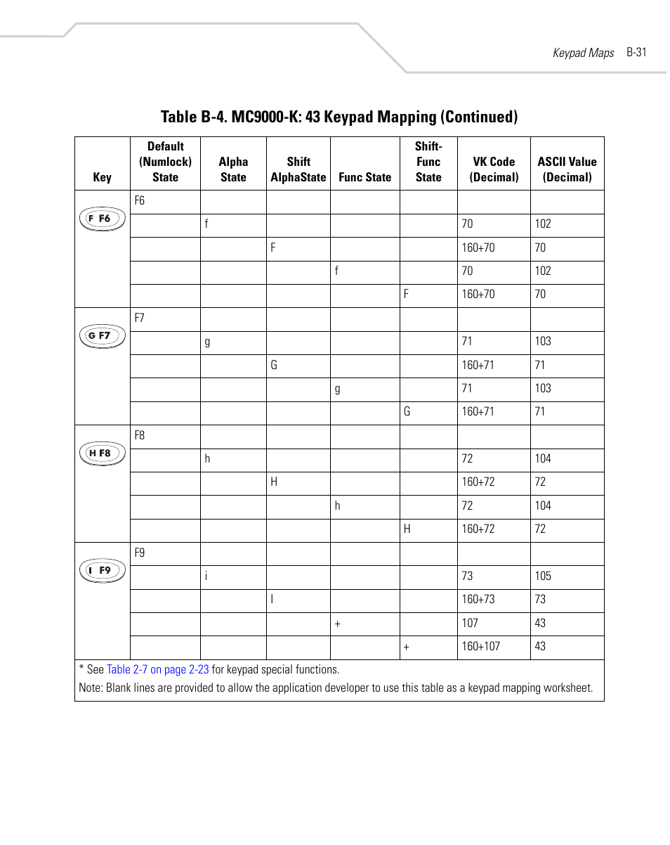 Symbol Technologies MC9000-K User Manual | Page 441 / 534