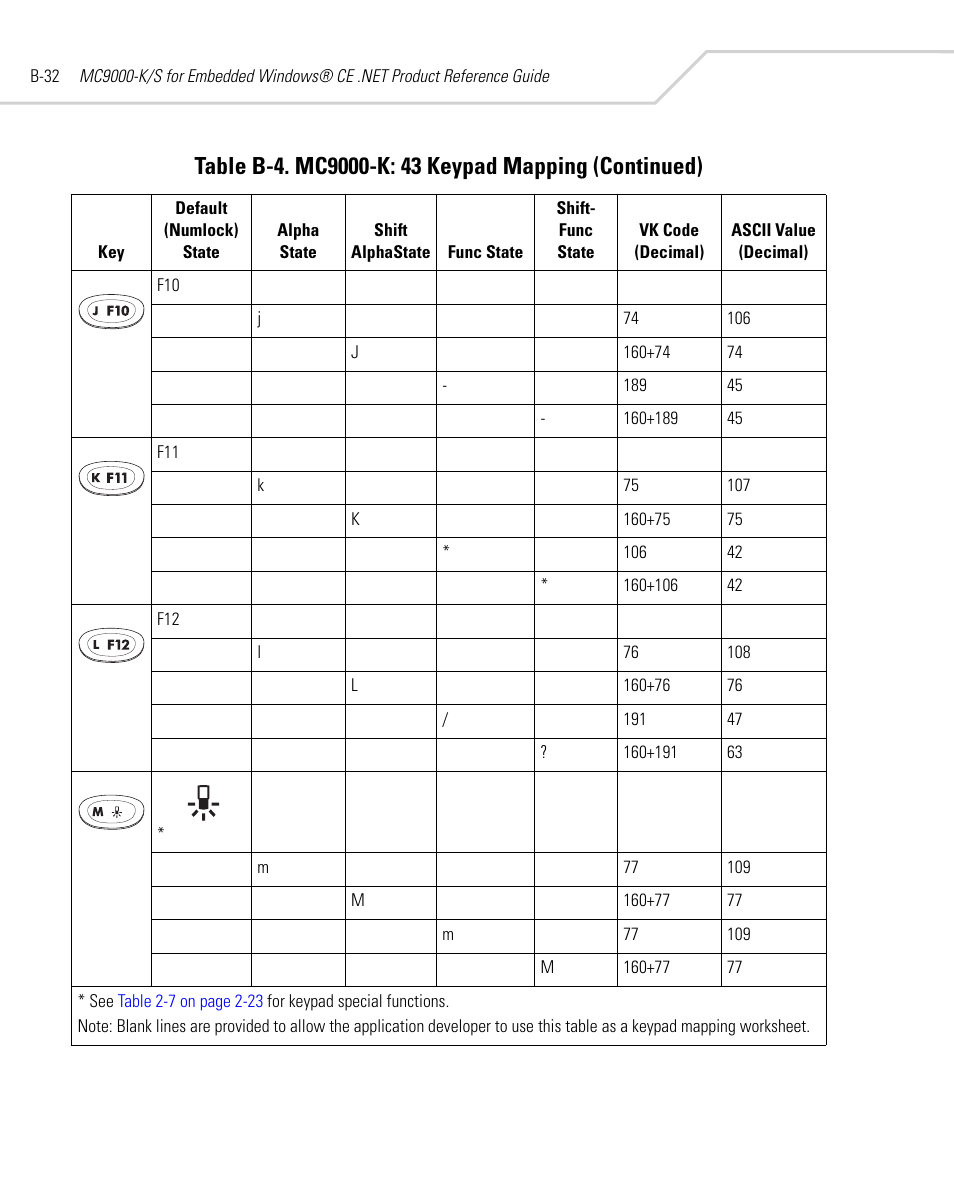 Symbol Technologies MC9000-K User Manual | Page 442 / 534