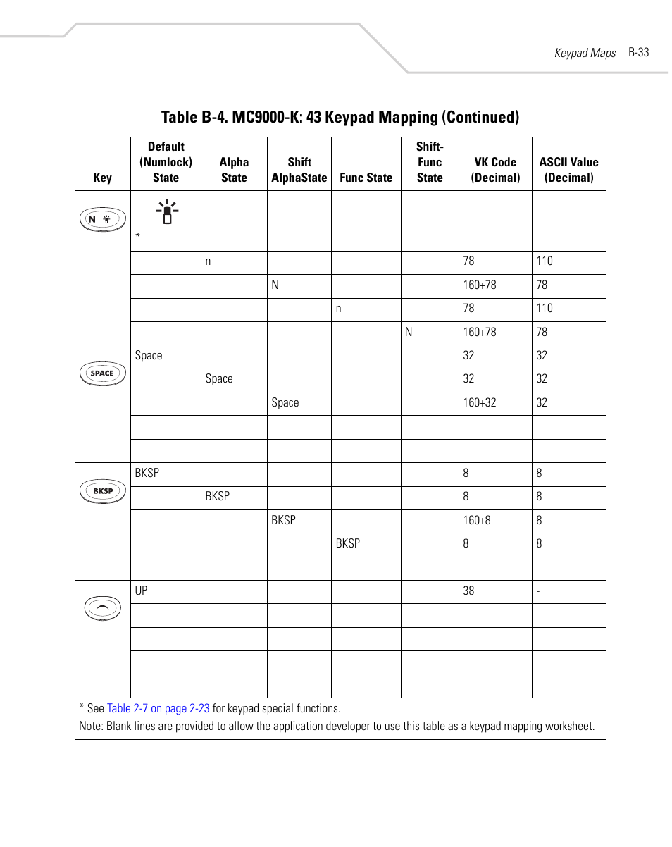 Symbol Technologies MC9000-K User Manual | Page 443 / 534