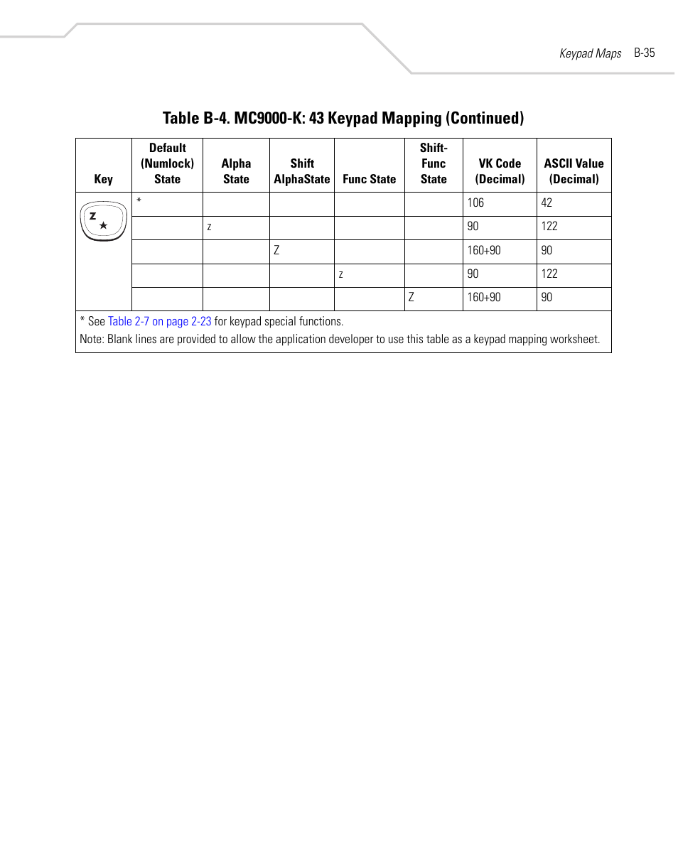 Symbol Technologies MC9000-K User Manual | Page 445 / 534