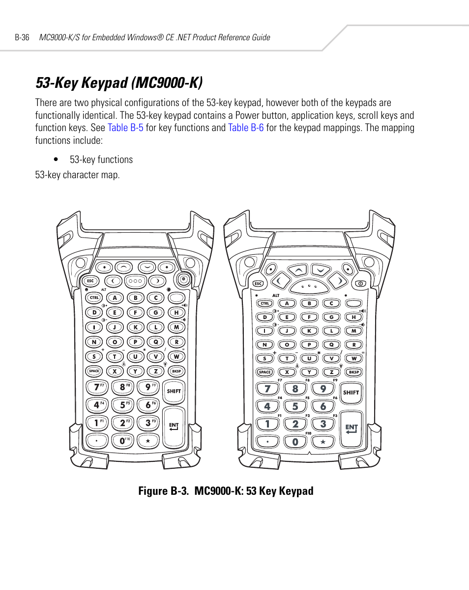 Key keypad (mc9000-k) | Symbol Technologies MC9000-K User Manual | Page 446 / 534