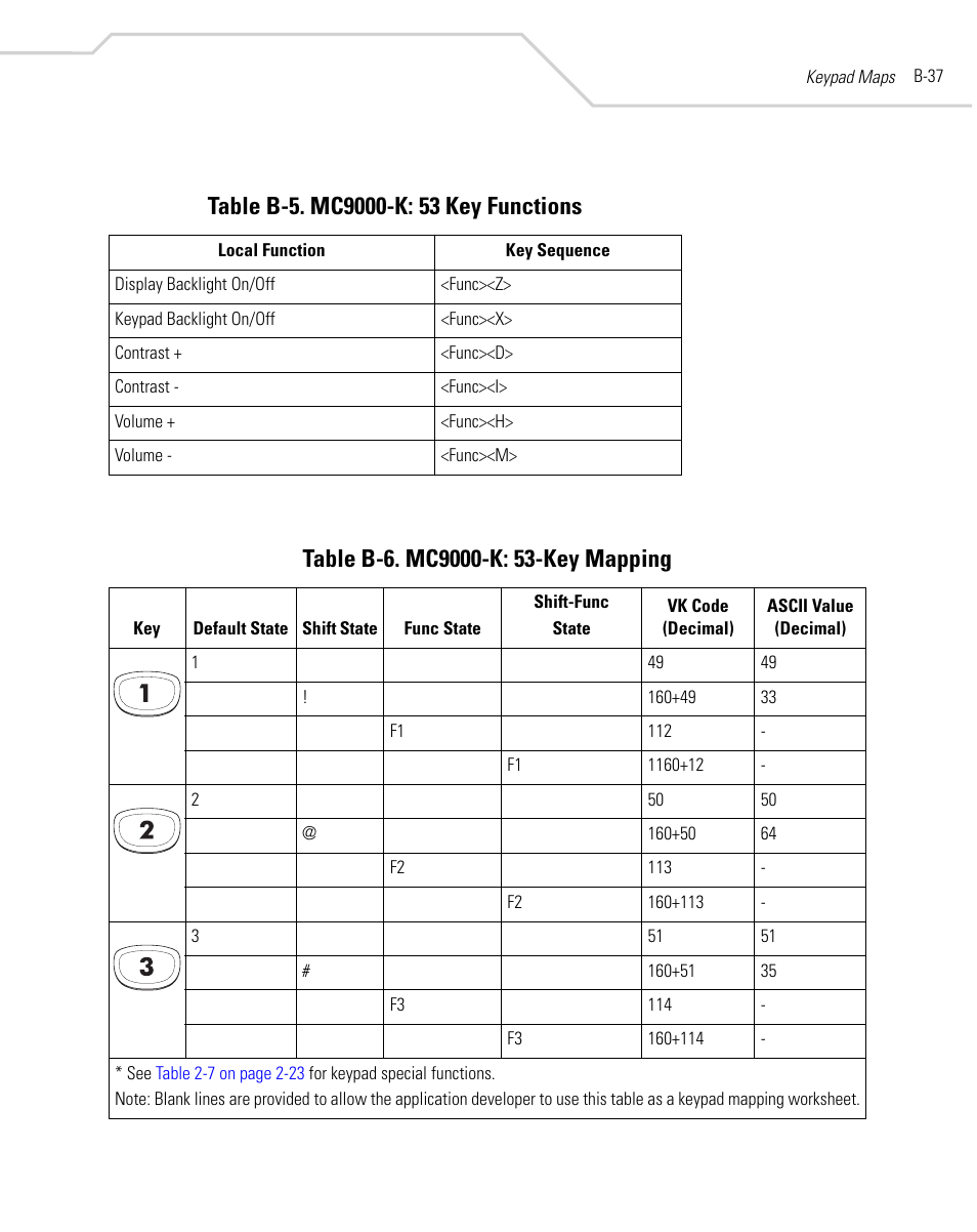 Function keys. see, Table b-5, For key | Table b-6, For the key | Symbol Technologies MC9000-K User Manual | Page 447 / 534